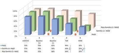 Hebrew-L2 speakers process auditory templatic words through their L1 processing mechanism with awareness of L2